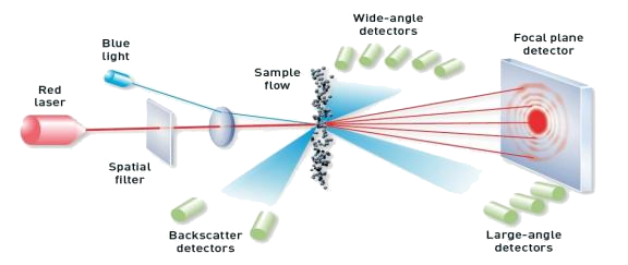 working-principle-topsizer